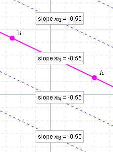 slopes of parallel lines