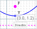 Interactive parabola graphs