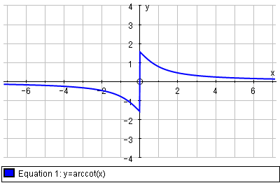 arccot x