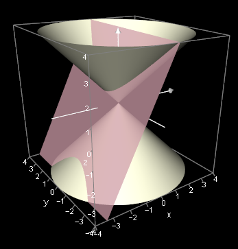 conic sections