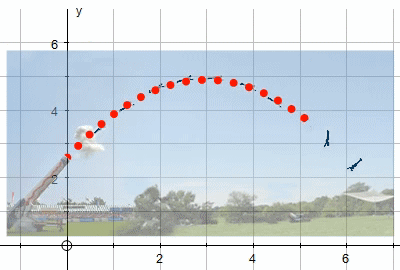 human canonball