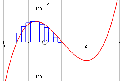 reimann sum