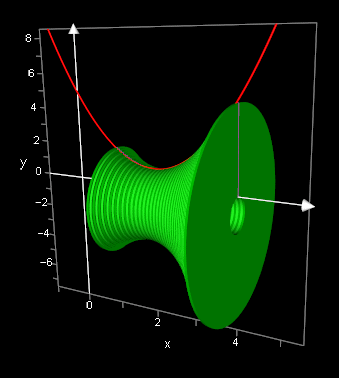 Autograph math