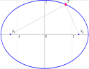 interactive ellipse graphs