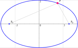 interactive ellipse graphs