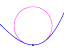 Radius of curvature interactive graph