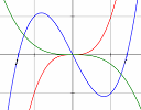 Plot your own graph using SVG