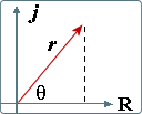 Modulus or absolute value of a complex number?