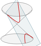 Interactive 3D conic graph