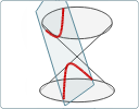 interactive polar graphs