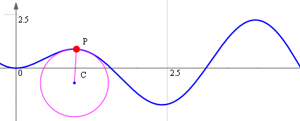 radius of curvature interactive graph screen shot