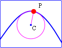 radius of curvature