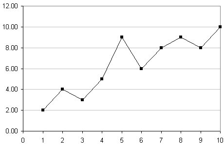 data curve