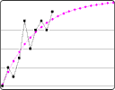 data curve