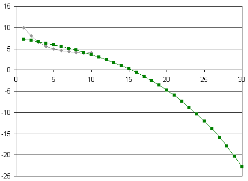 data curve
