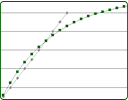 data curve