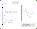 impedance complex numbers interactive
