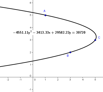 horizontal axis parabola