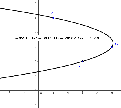 How To Find The Equation Of A Quadratic Function From Its Graph