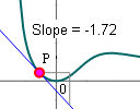 graphs of derivatives - interactive