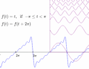 Fourier Series interactive graph