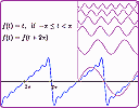 Fourier Series graph interactive