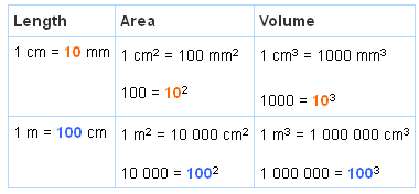 hotmaths screen shot