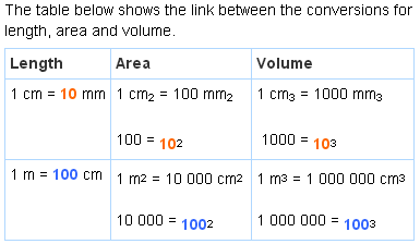 hotmaths screen shot