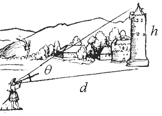 Jacob's Staff - tower example