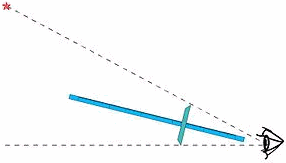 Jacob's Staff - 16th century trigonometry aid