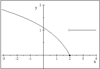 function f(x)
