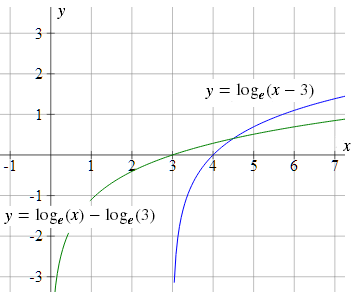 Log x 7 16 2. График функции y log3 x. Y=log3(x-2). Y log2 x 4 график. Y log3 x+3.