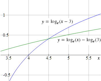 intersecting logs