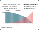 mortgage calculator and graph