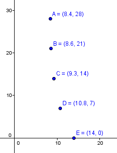 vertical orientation