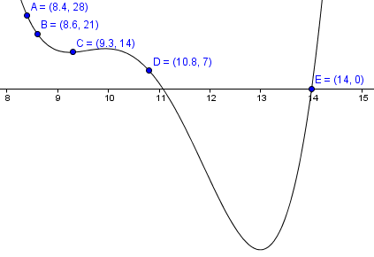 vertical orientation