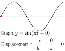 Sine curve interactive applet