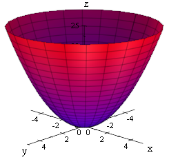 paraboloid