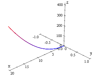 paraboloid 1