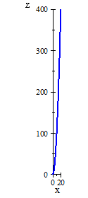 parabola