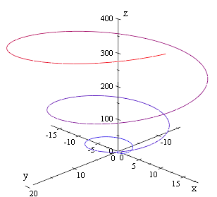 paraboloid 3