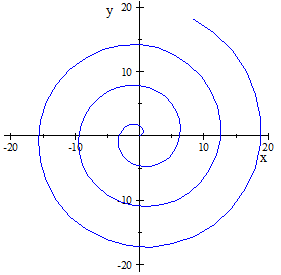 paraboloid 4