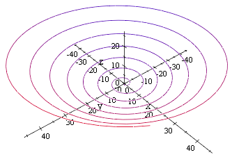 paraboloid 5