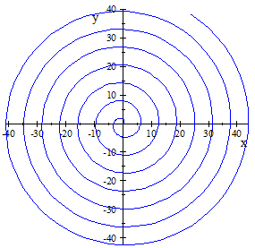 paraboloid 7