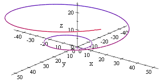 paraboloid 10