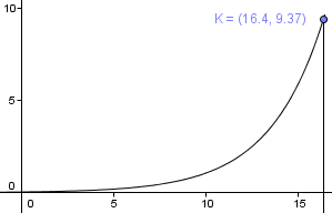 possibility 1