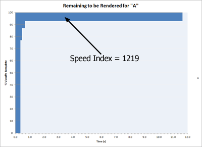 area under curve