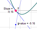 graphs of derivatives polynomials - interactive