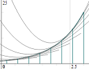 applet for finding area under curve