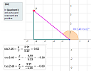 Trigonometry Ratios greater than 90 degrees